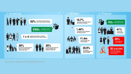 stress at work mindfulness
